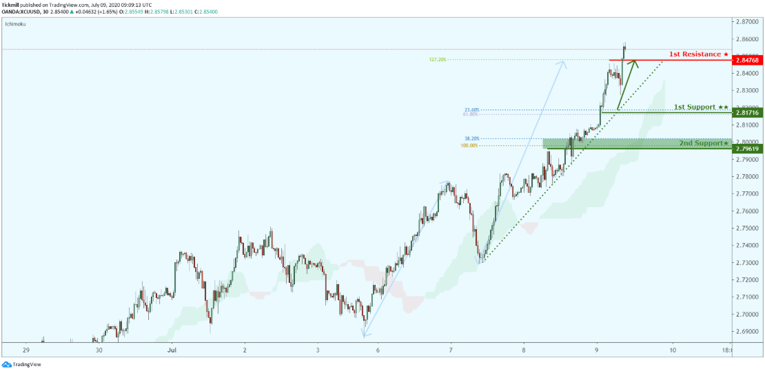 xcuusd-5.png