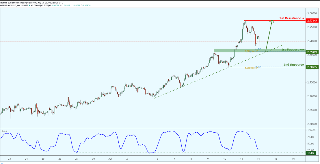 xcuusd-7.png