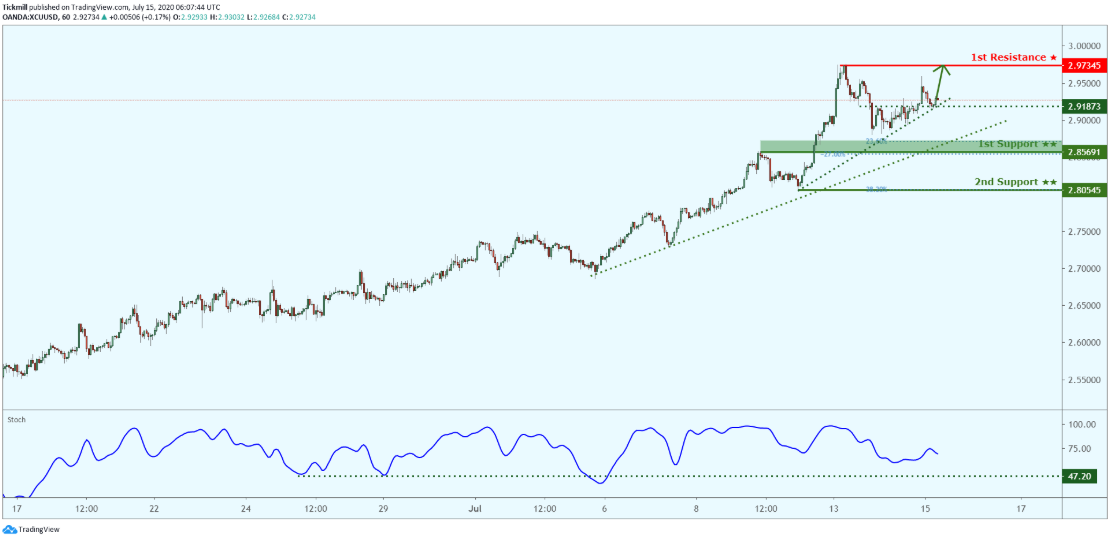 xcuusd-8.png