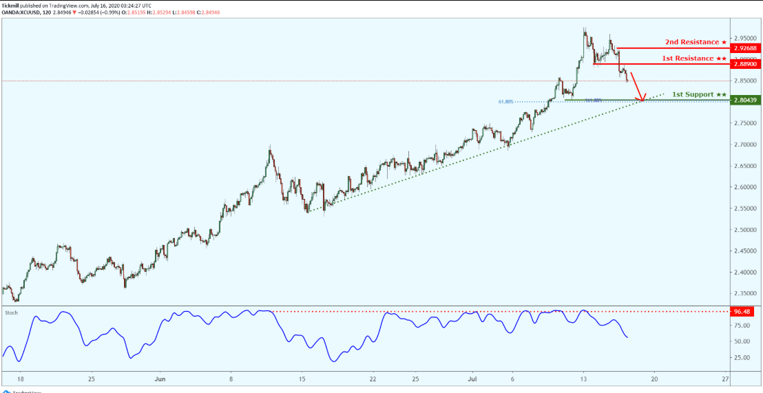 xcuusd-9.png