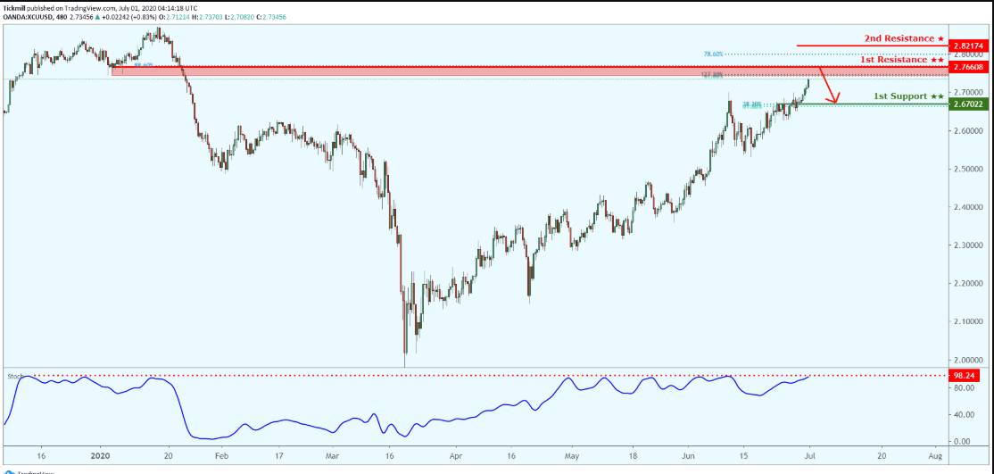 xcuusd.png