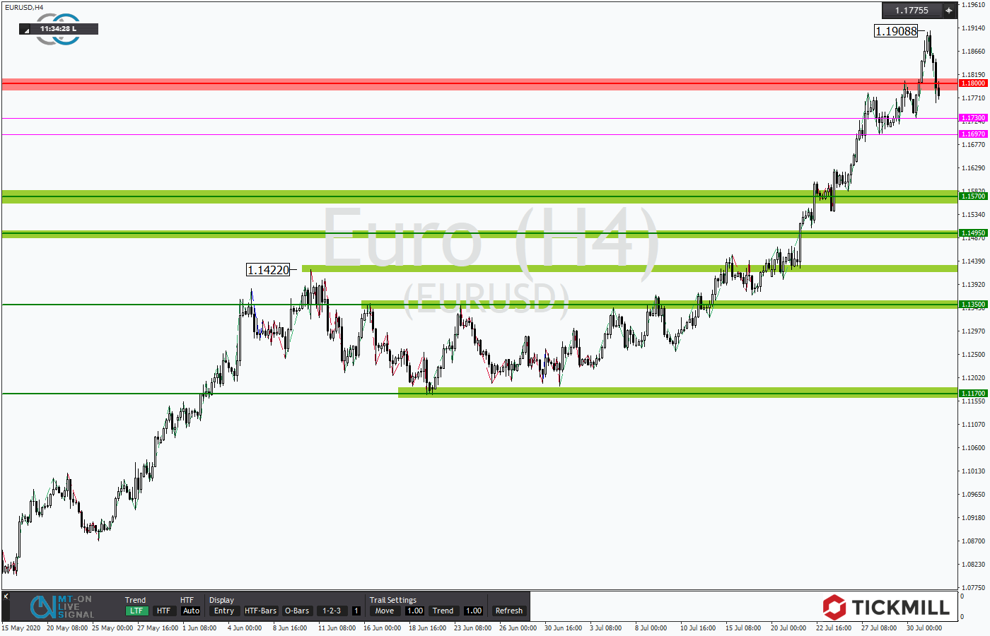 2020.08.02_EURUSD4H.png