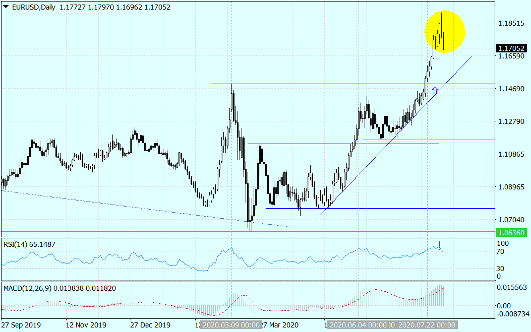 EURUSDDaily_03082020_aaa.png