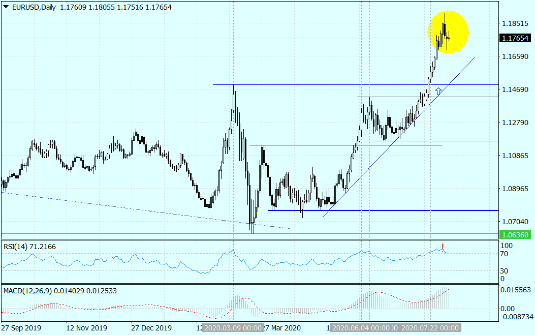 EURUSDDaily_04082020.png
