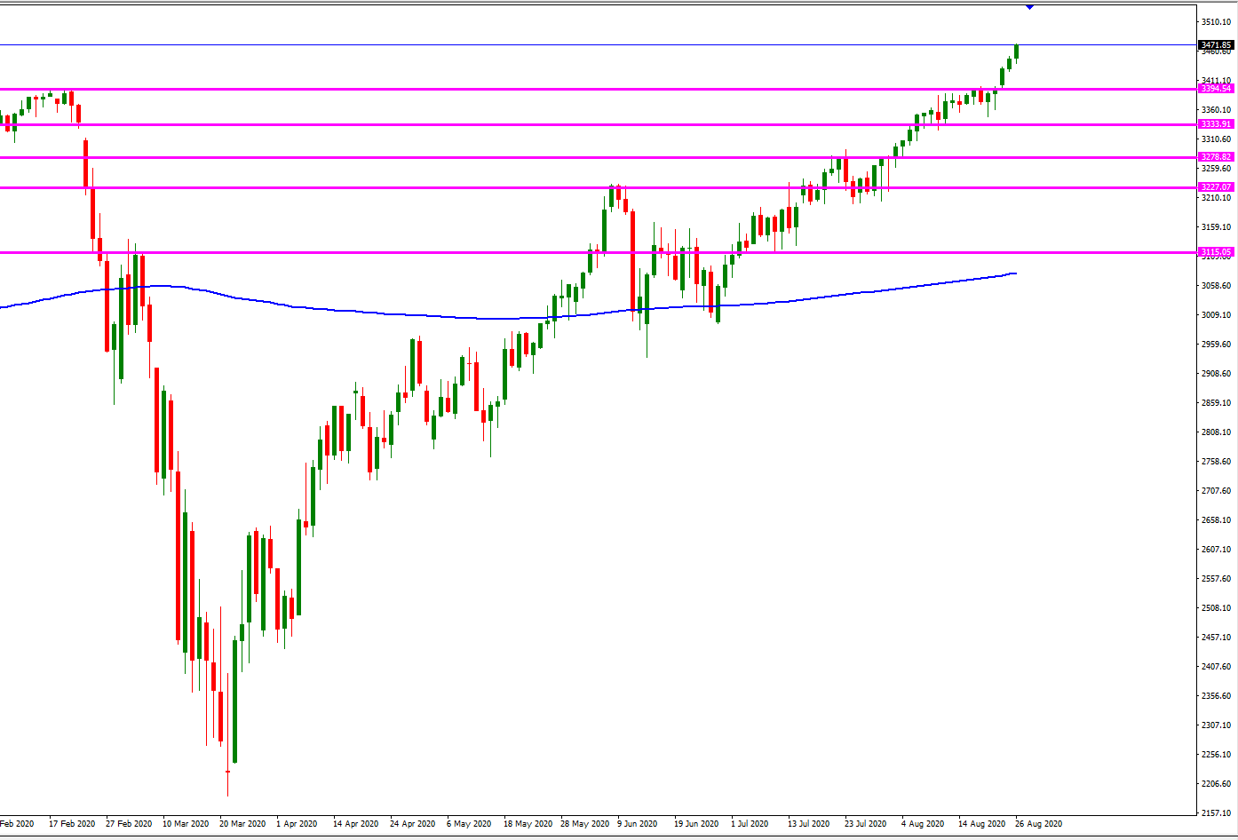 SP-500-AGOSTO-26-DIARIO.png
