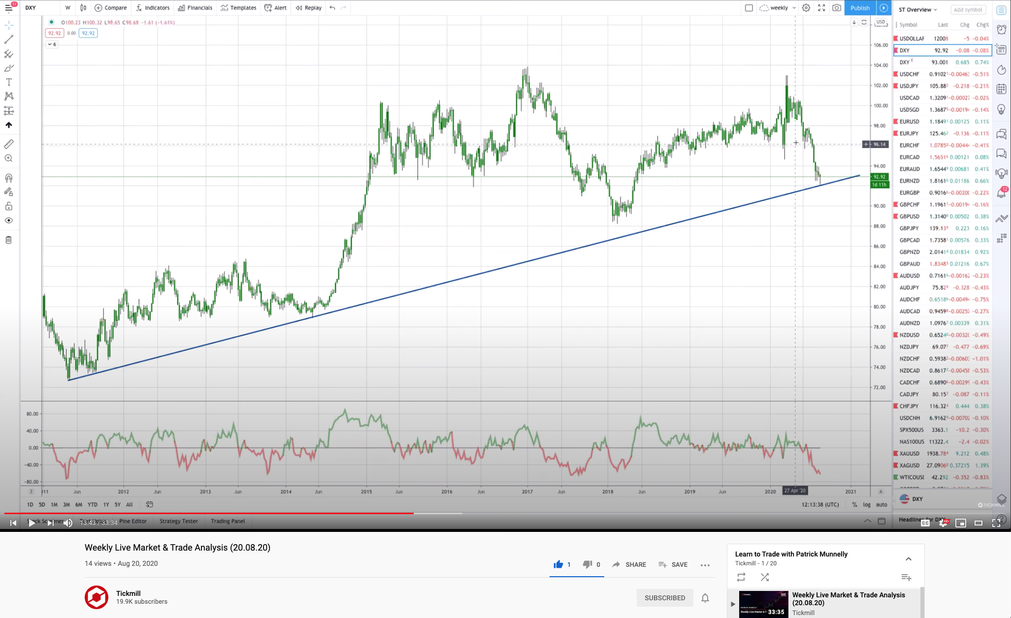 Live Market & Trade Analysis Session