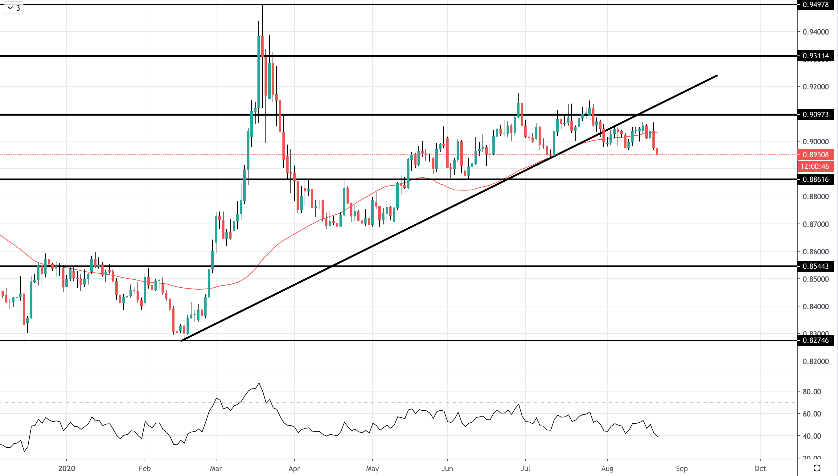 欧元区pmi下跌,英国pmi上升,eurgbp下跌