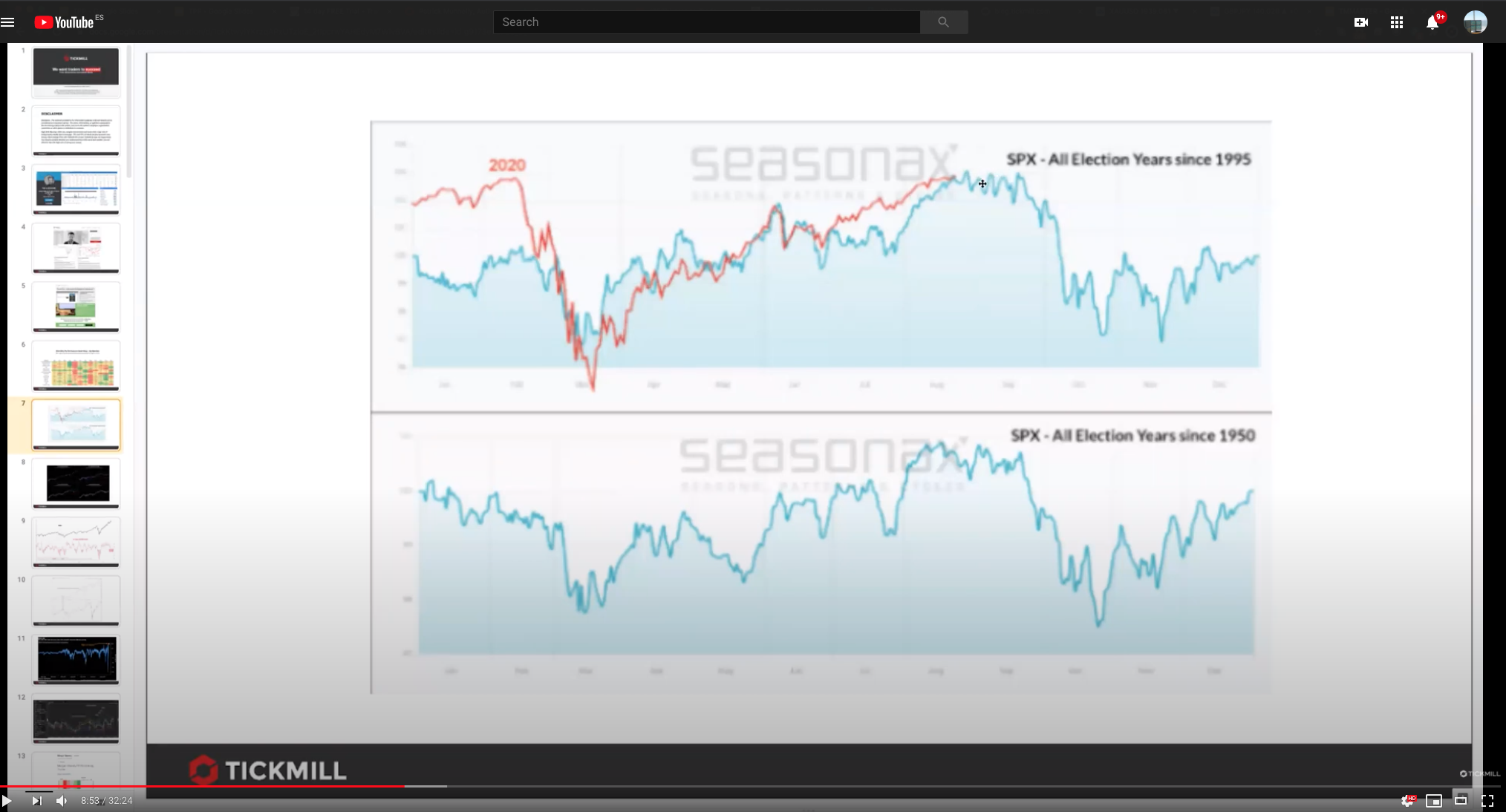 Live Market & Trade Analysis Session
