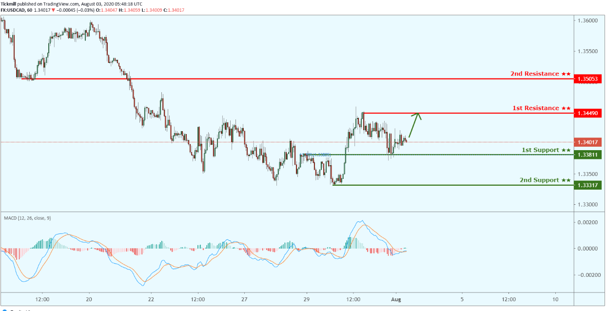 USDCAD.png