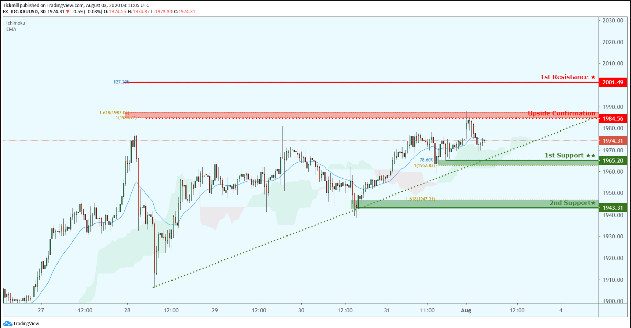 XAUUSD.png