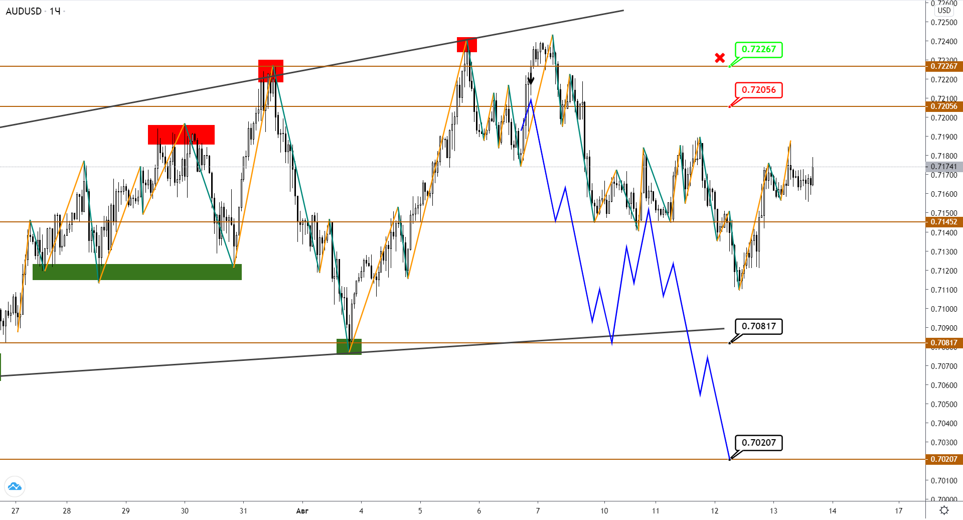 audusd-h1-1-1.png