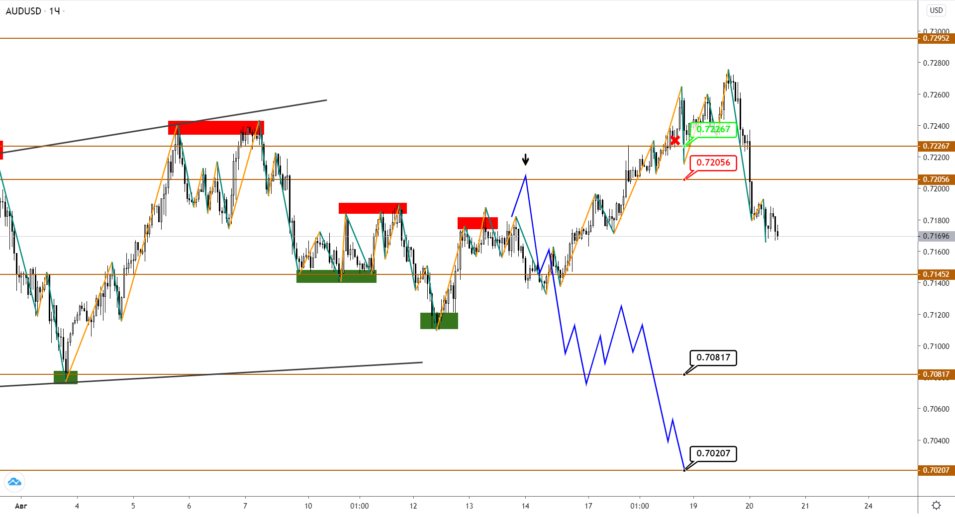 audusd-h1-1-2.png