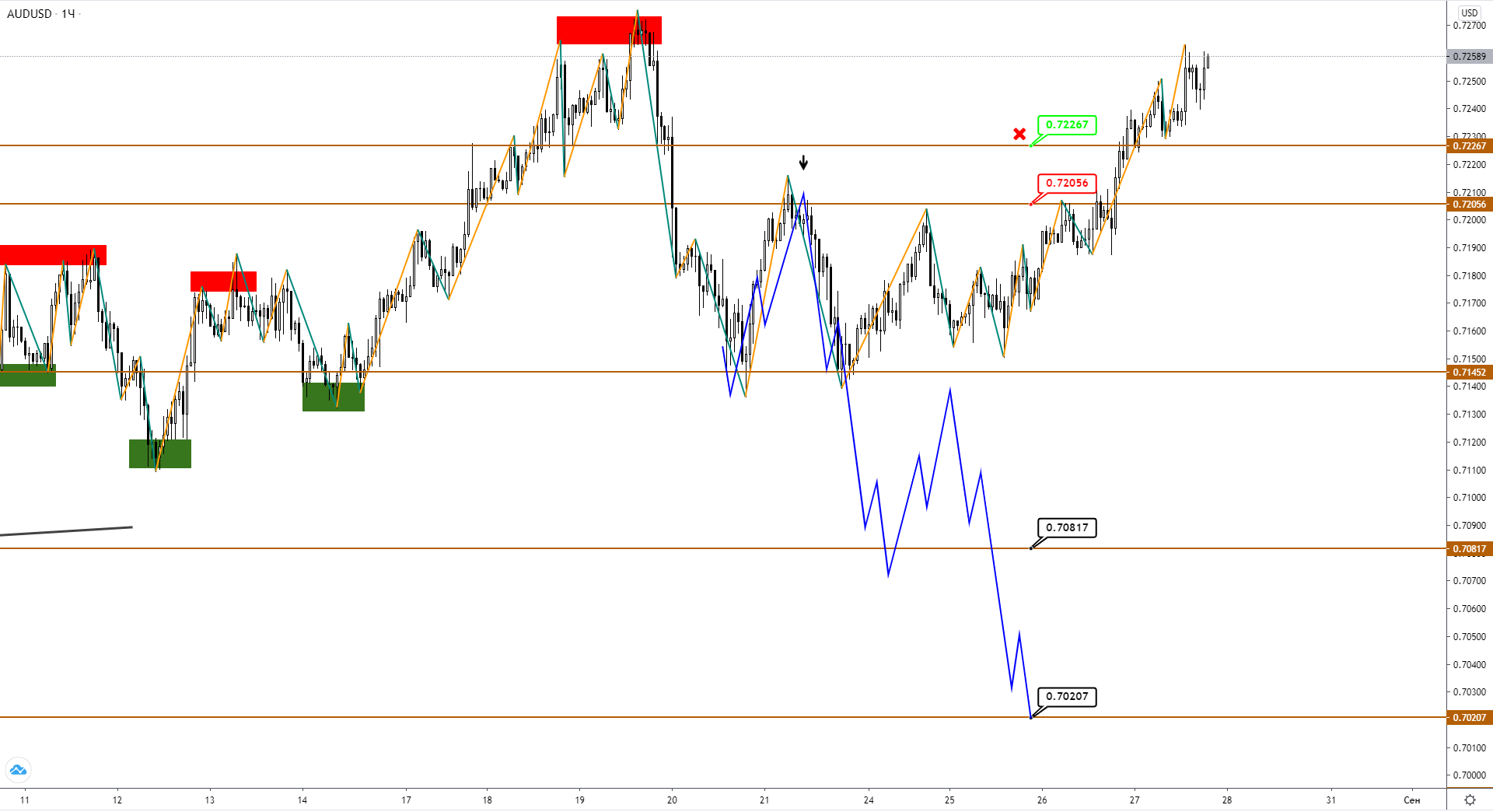 audusd-h1-1-3.png