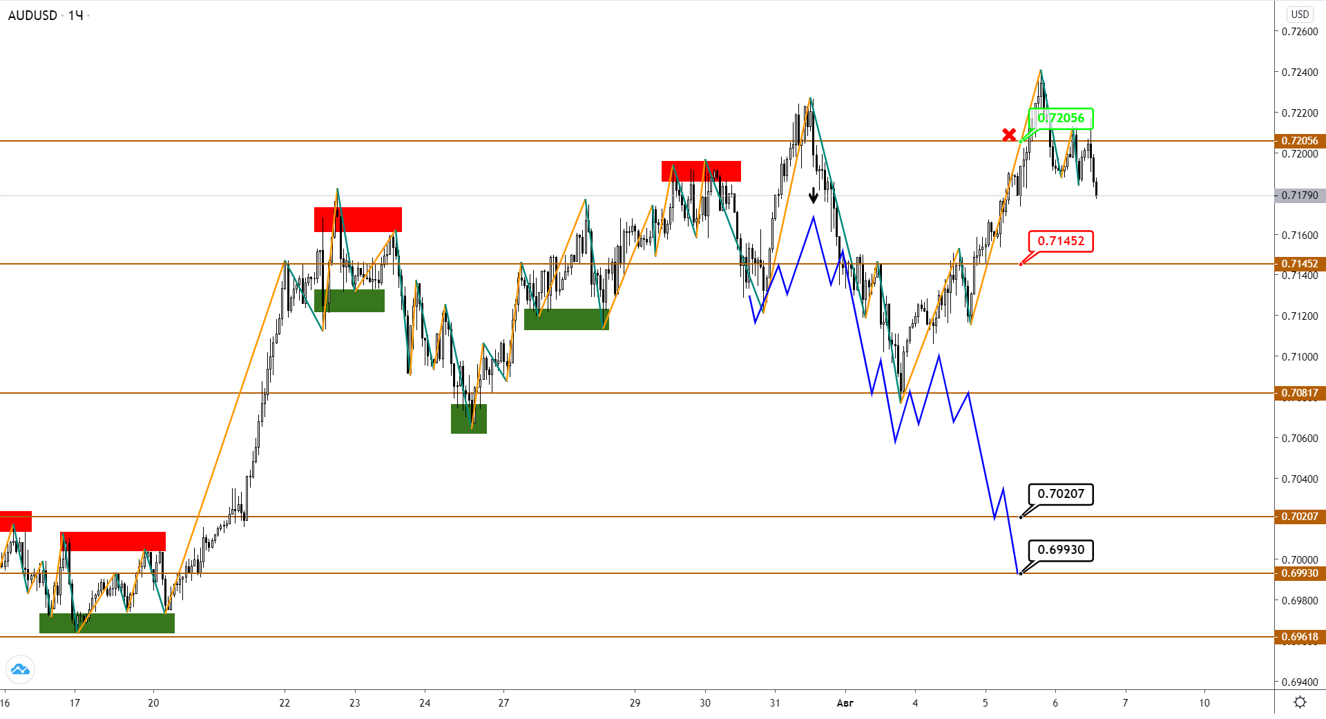 audusd-h1-1.png