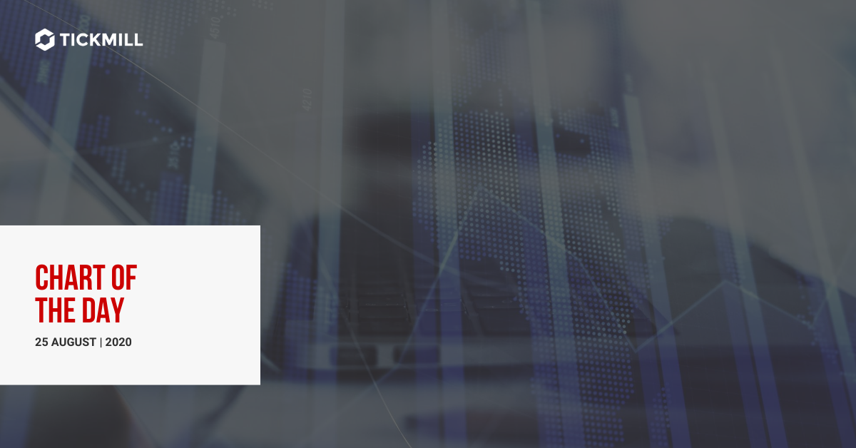 CADJPY 图表分析