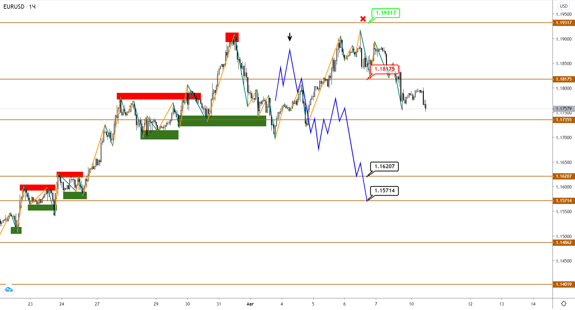 eurusd-h1-1-1.png