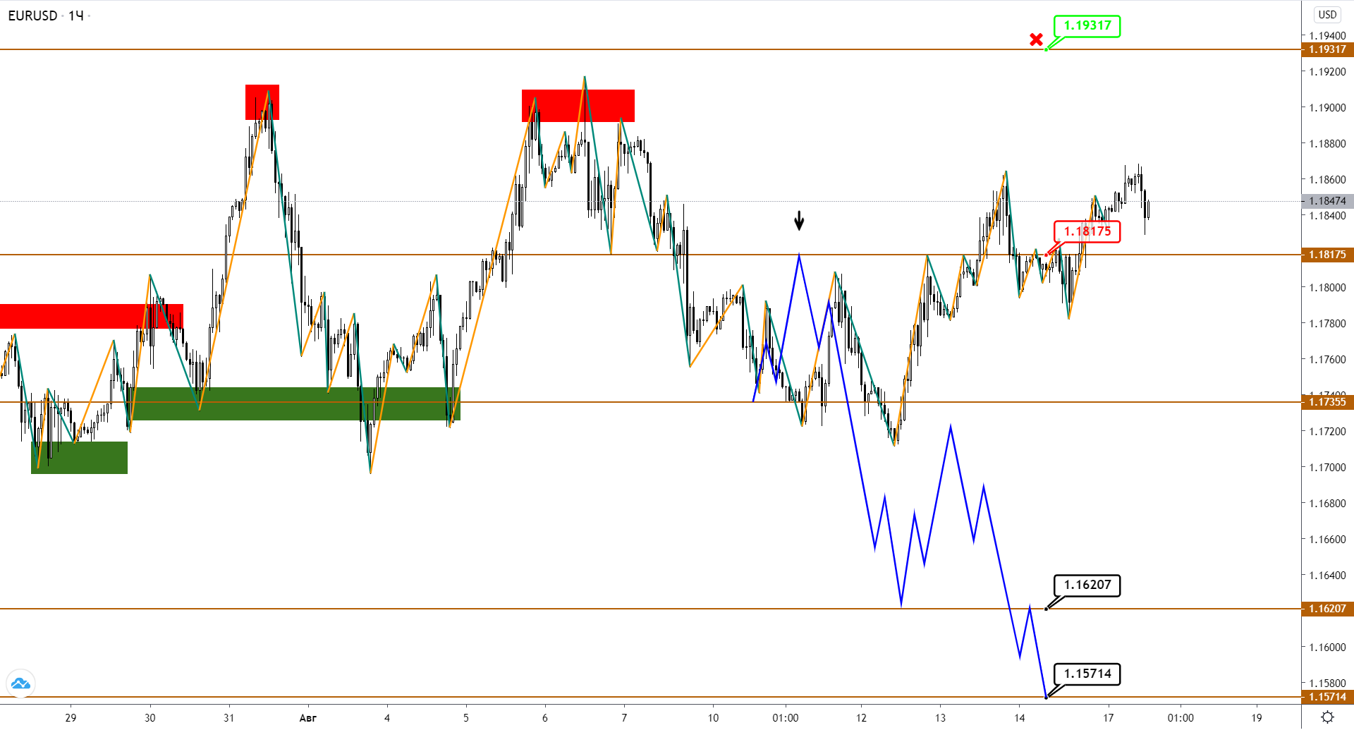 eurusd-h1-1-2.png