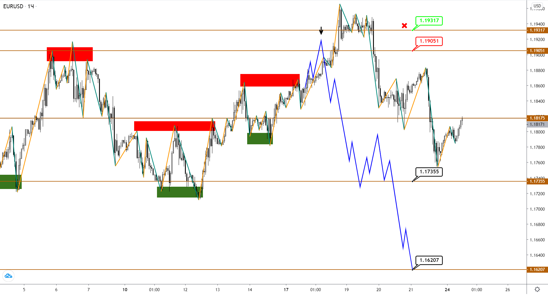 eurusd-h1-1-3.png