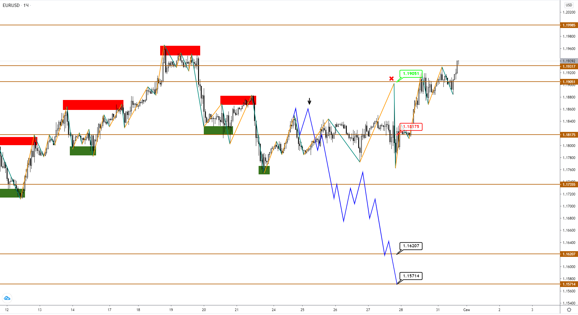 eurusd-h1-1-4.png