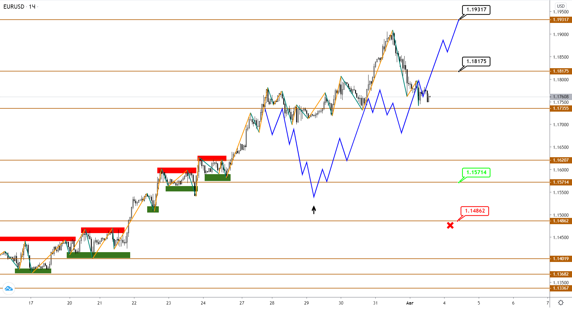 eurusd-h1-1.png