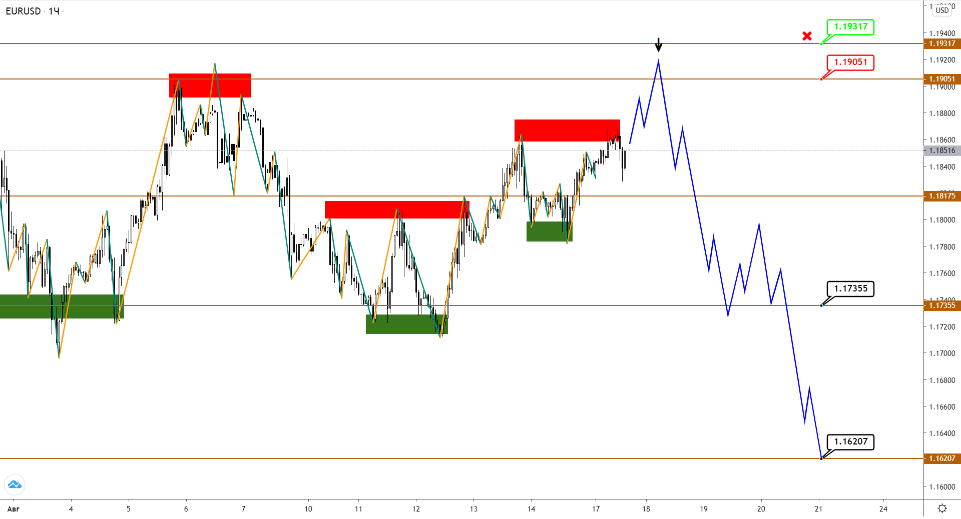 EUR И GBP Впали В Спячку, JPY Постепенно Слабеет Против USD