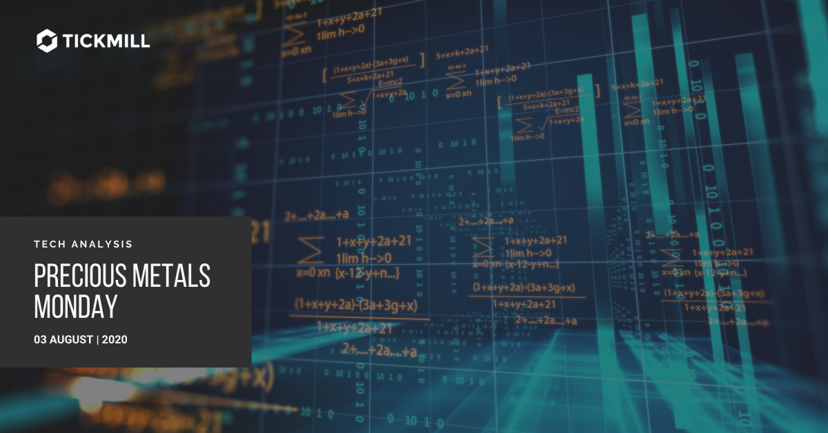 Precious Metals Monday 03-08-2020