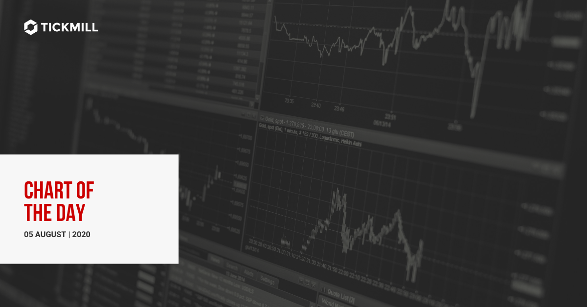 EURUSD 图表分析