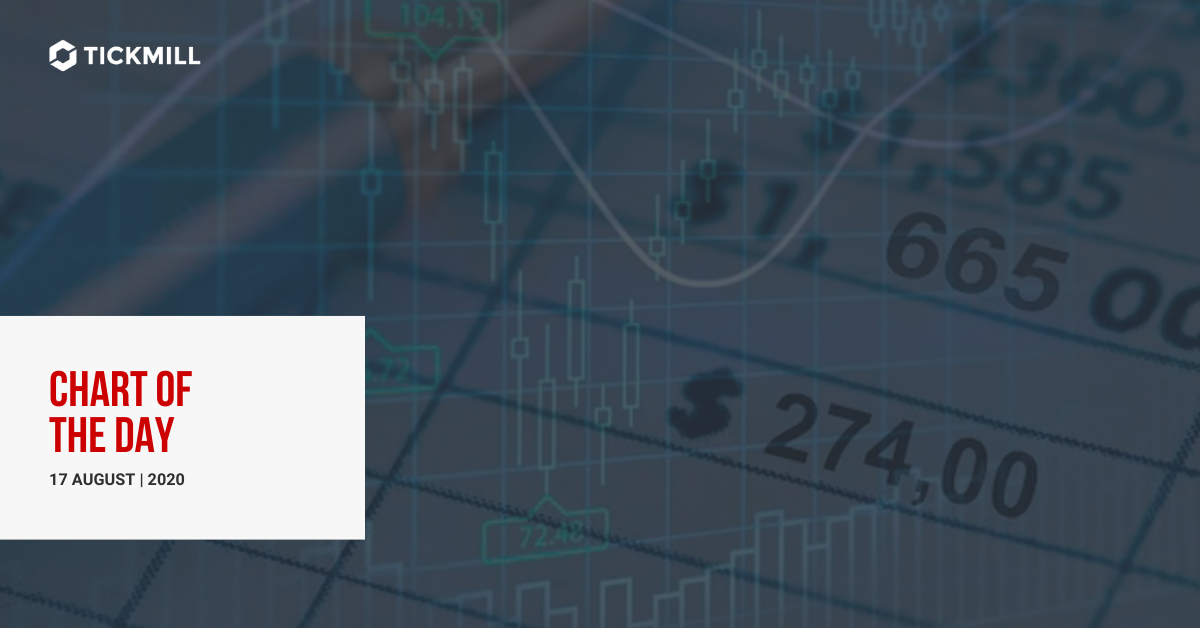 Us500 (s&p500) 图表分析
