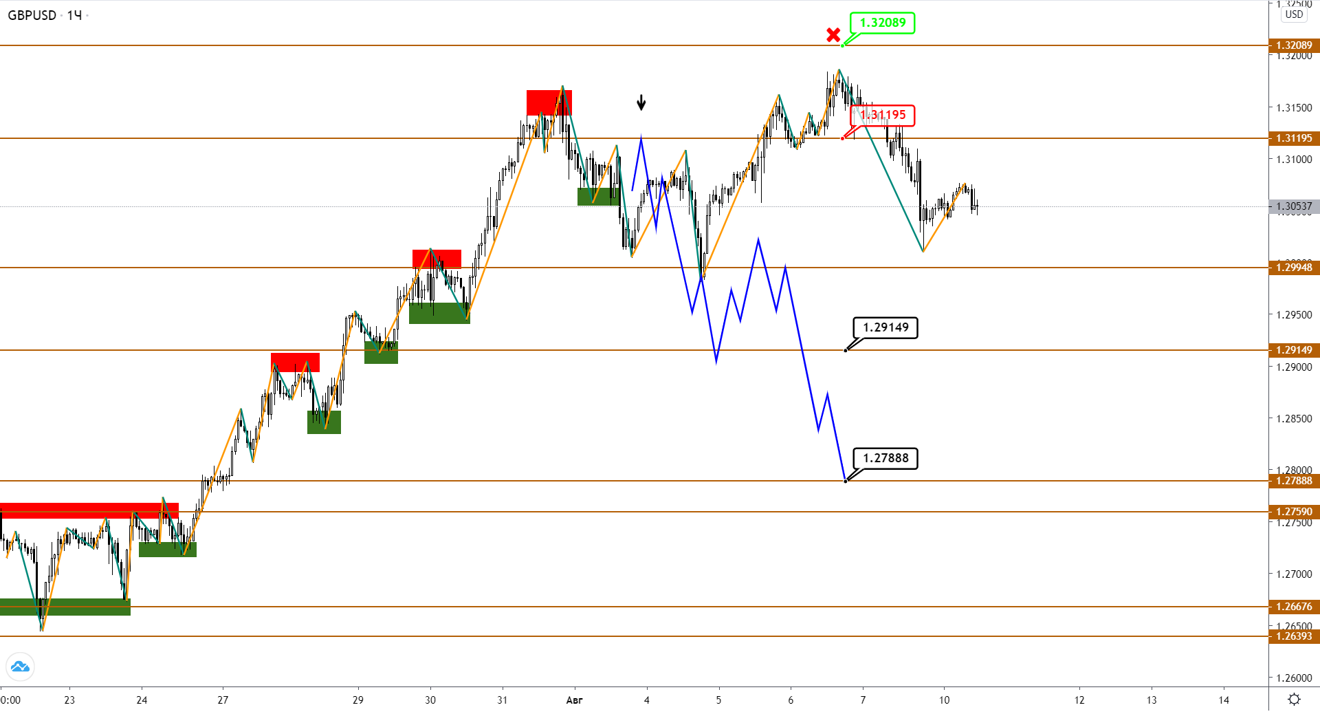 gbpusd-h1-1-1.png