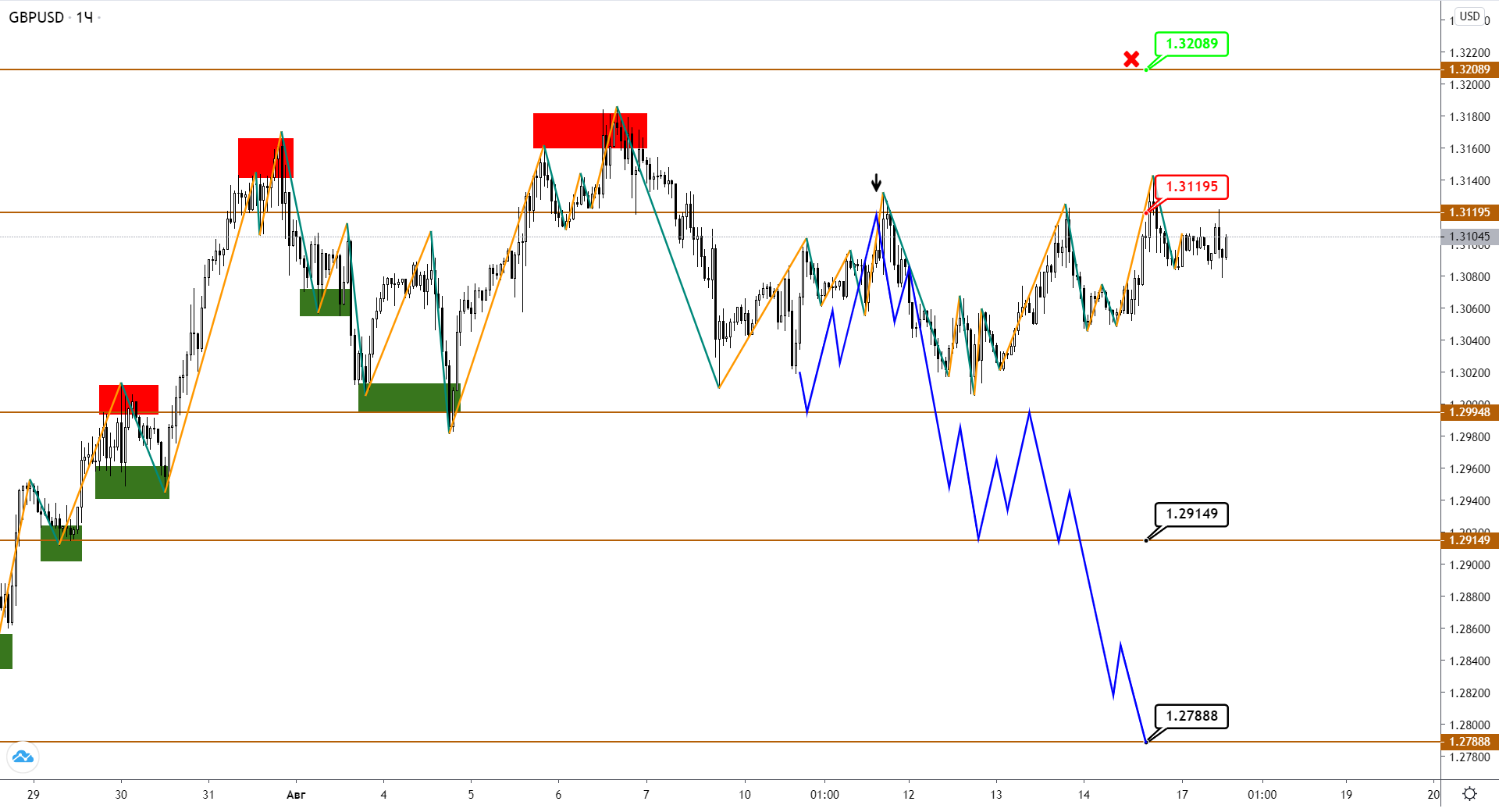 gbpusd-h1-1-2.png