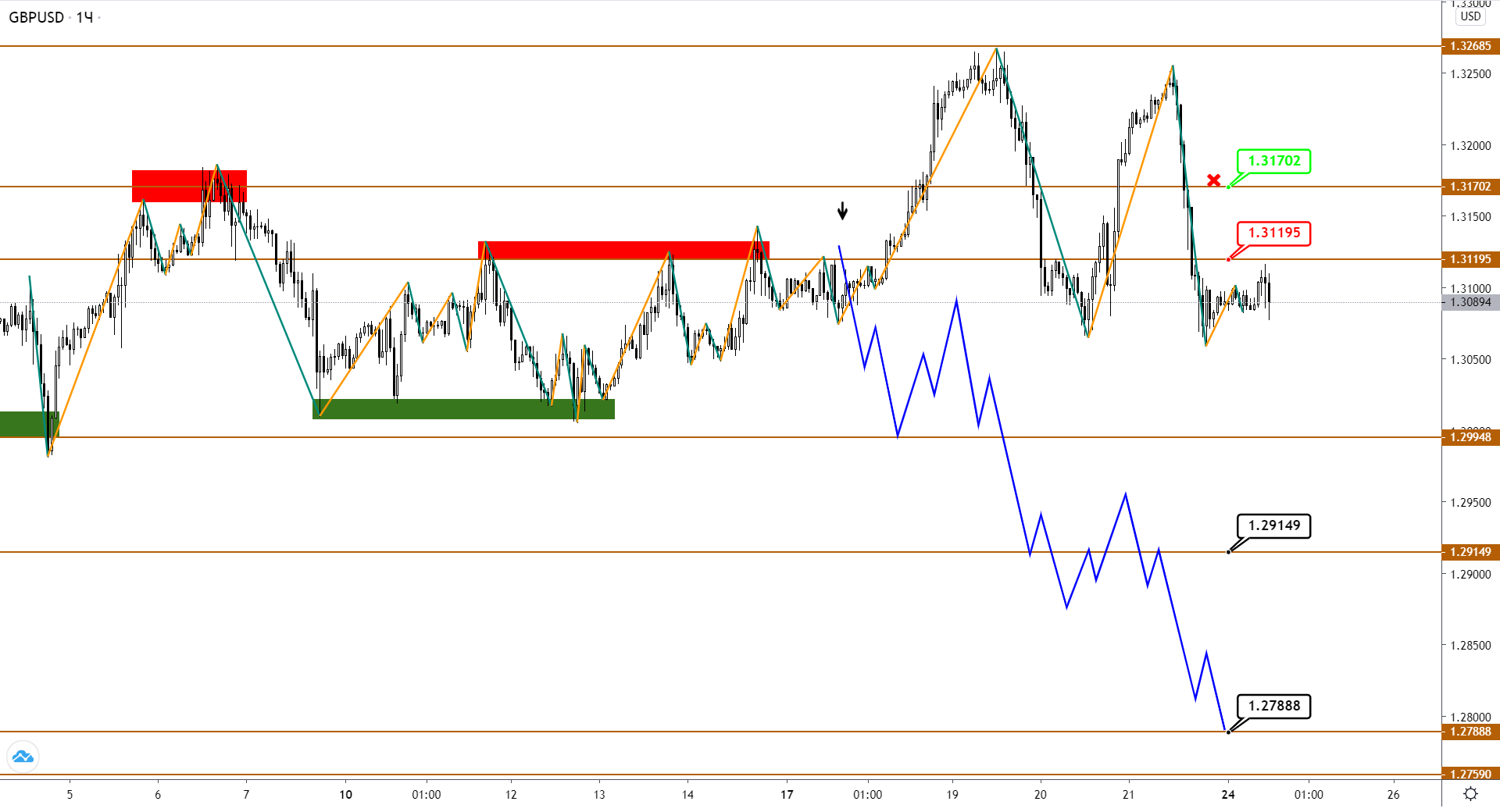 gbpusd-h1-1-3.png