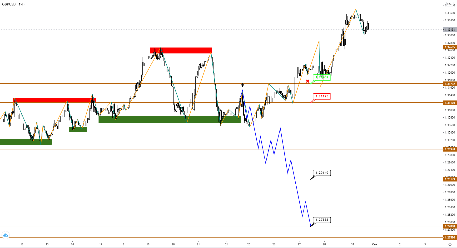 gbpusd-h1-1-4.png