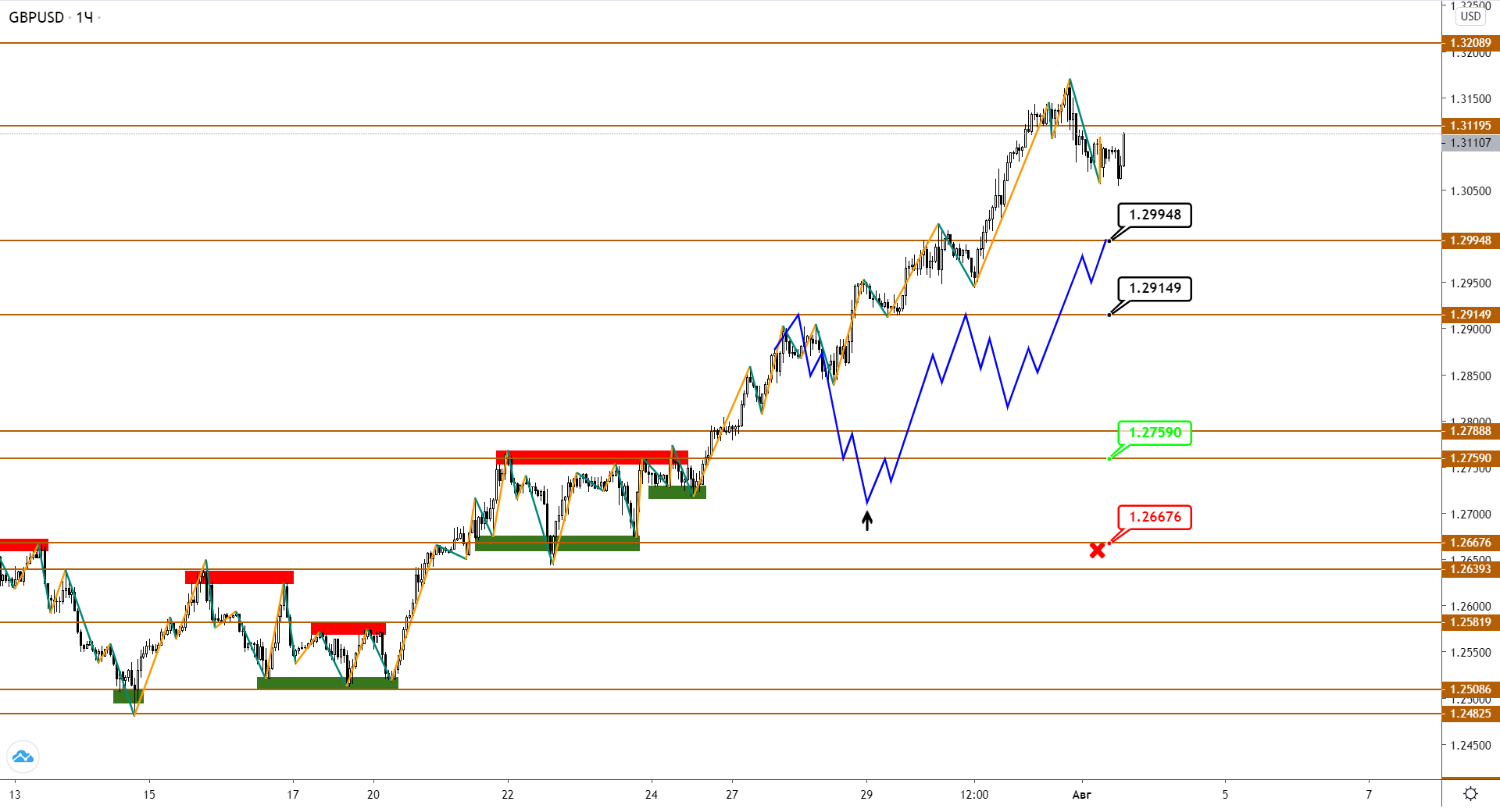 gbpusd-h1-1.png