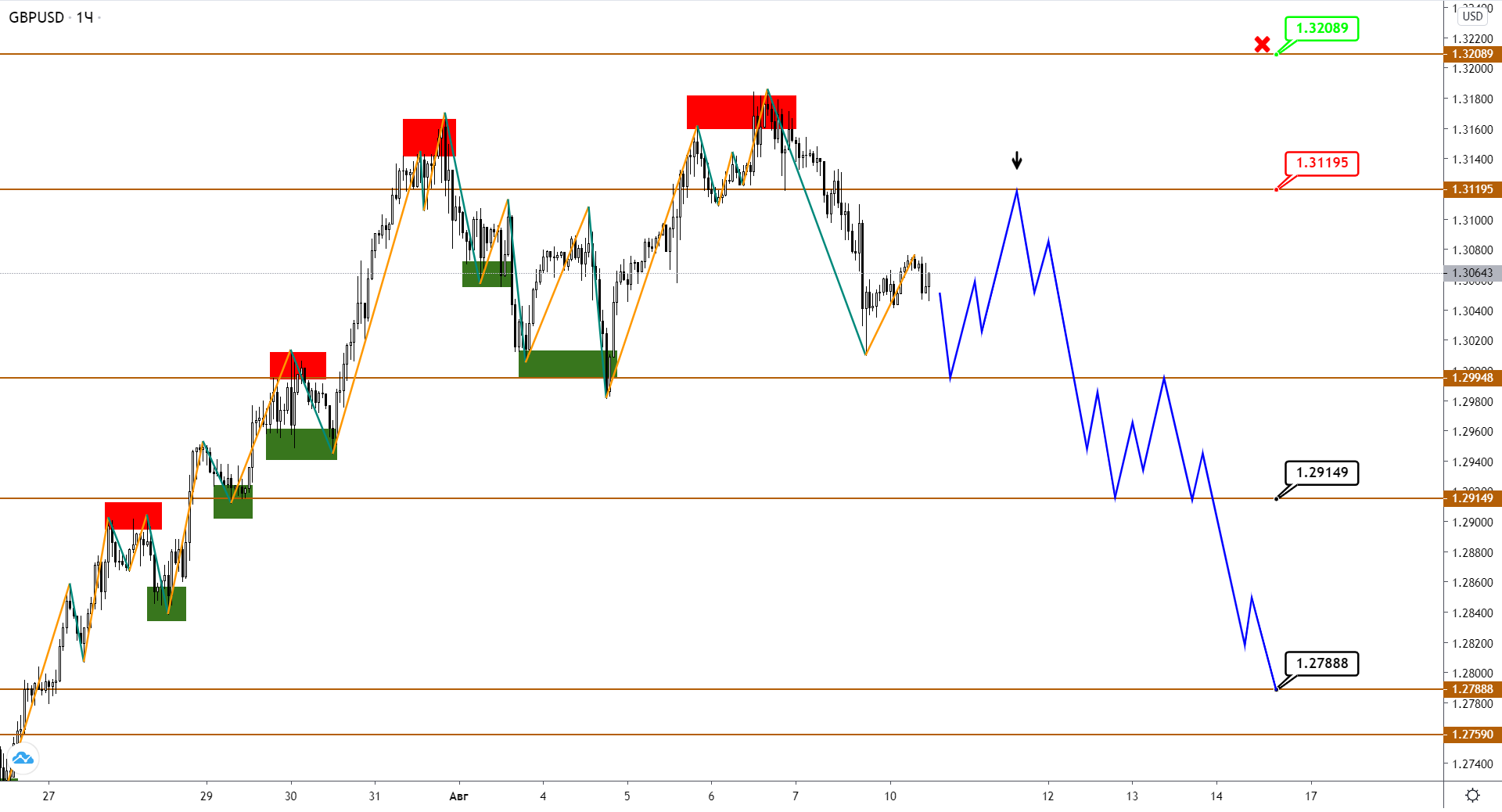 gbpusd-h1-2-1.png