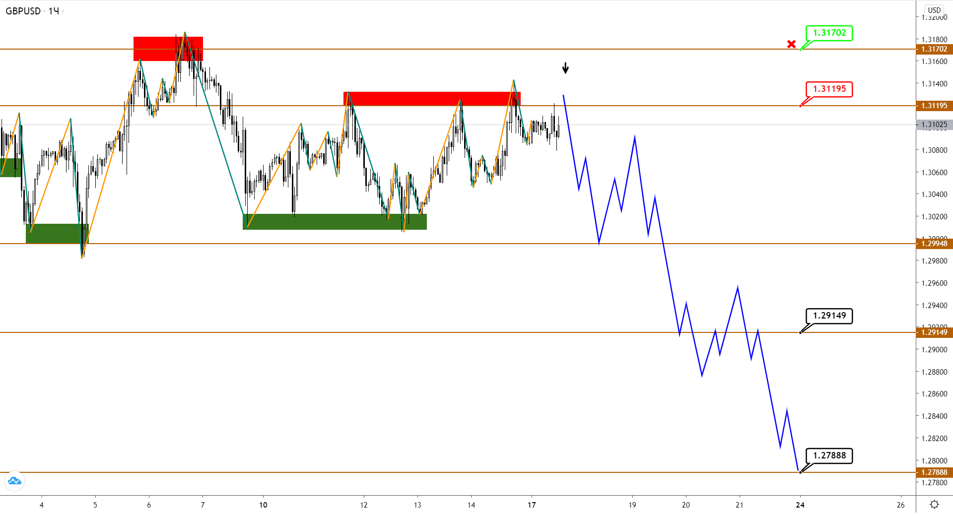 gbpusd-h1-2-2.png