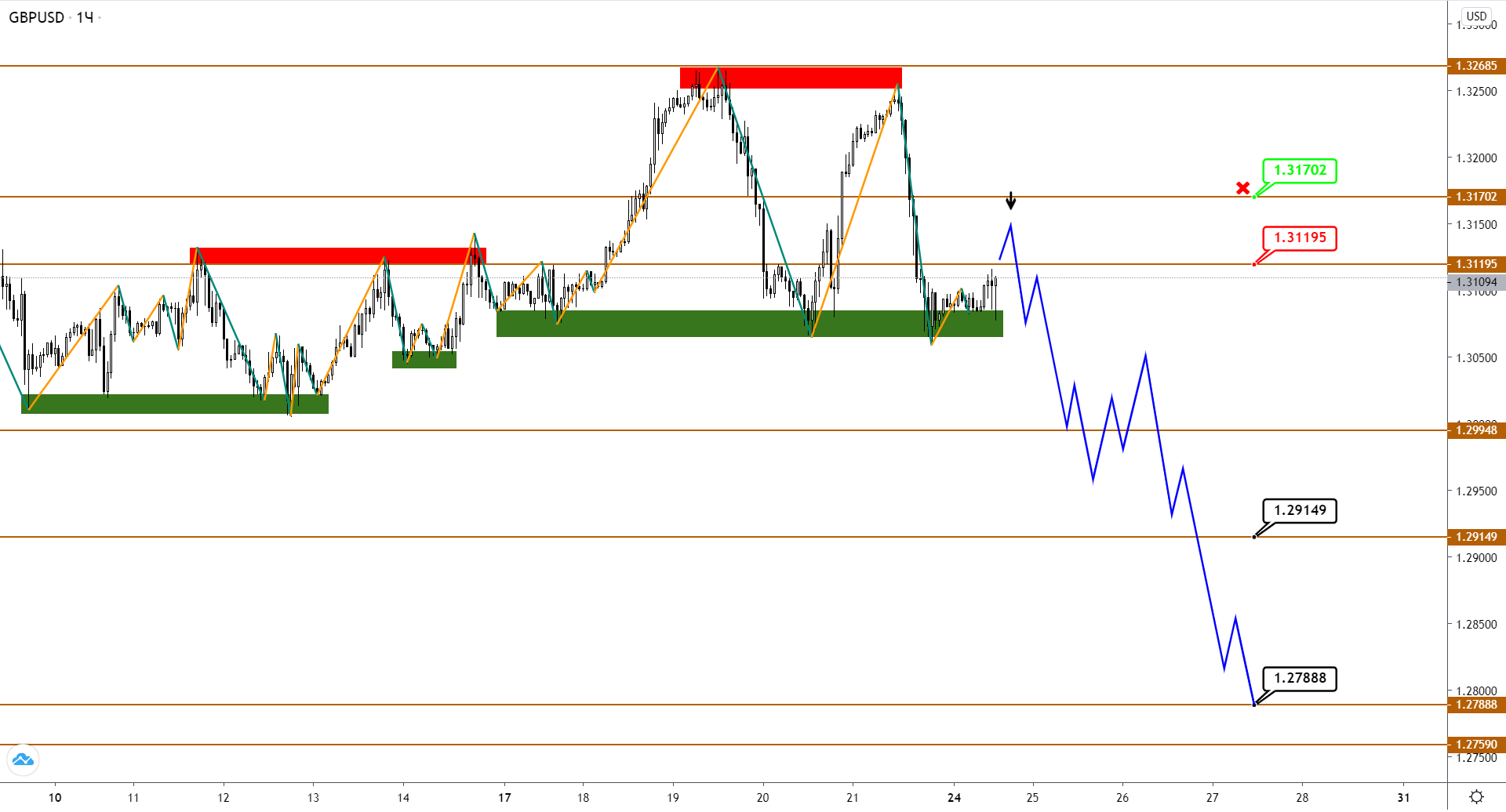 gbpusd-h1-2-3.png