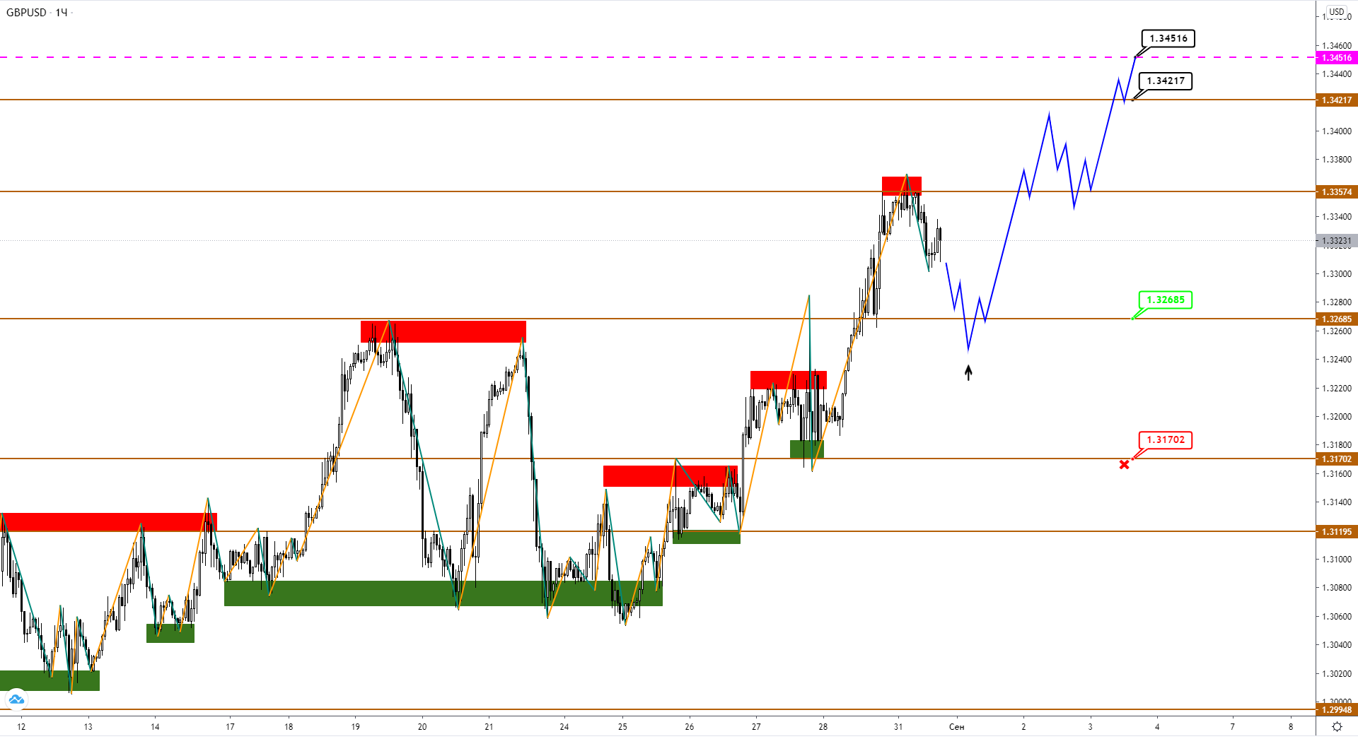 gbpusd-h1-2-4.png