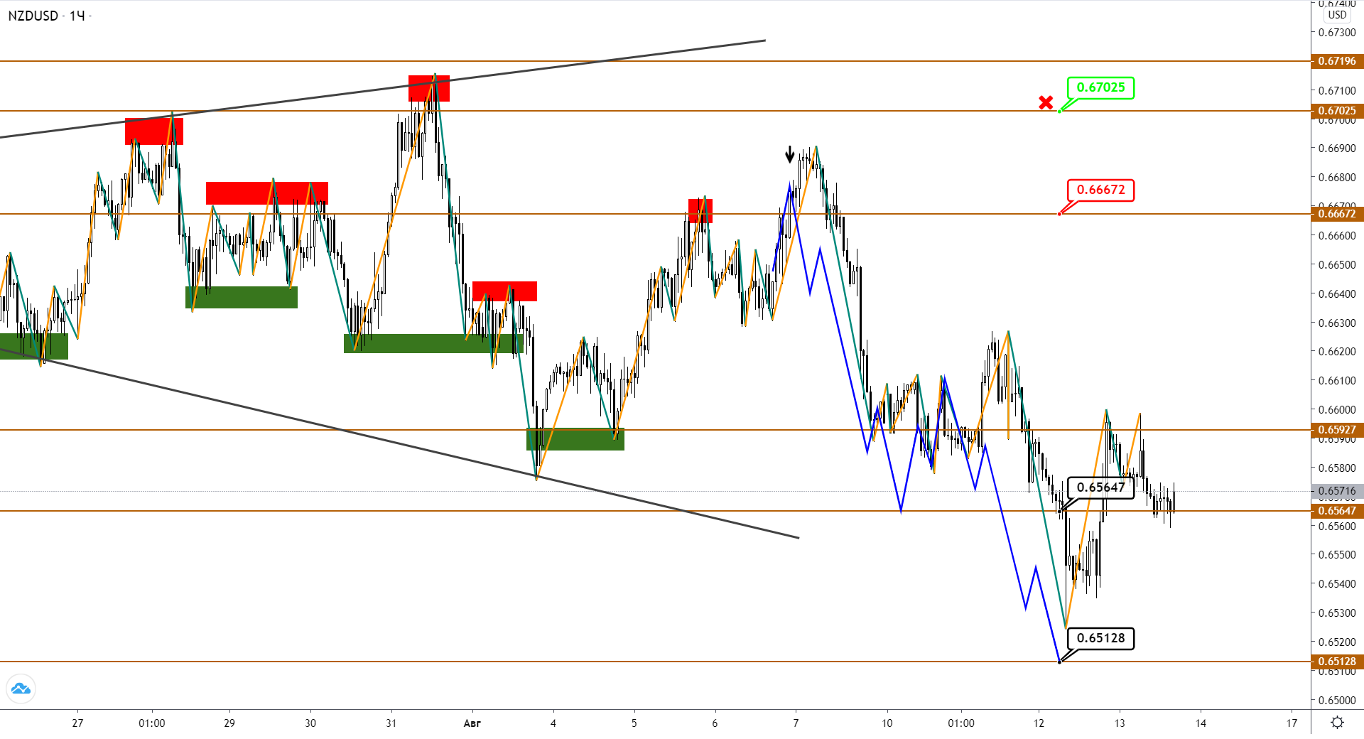 nzdusd-h1-1-1.png