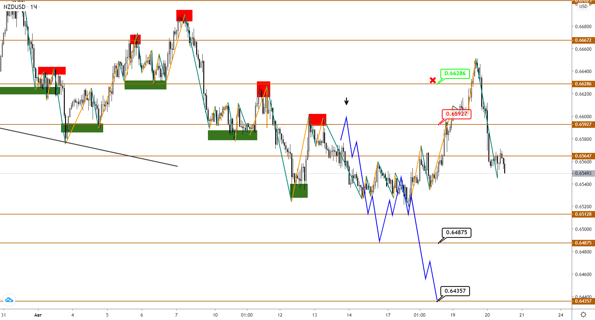 nzdusd-h1-1-2.png