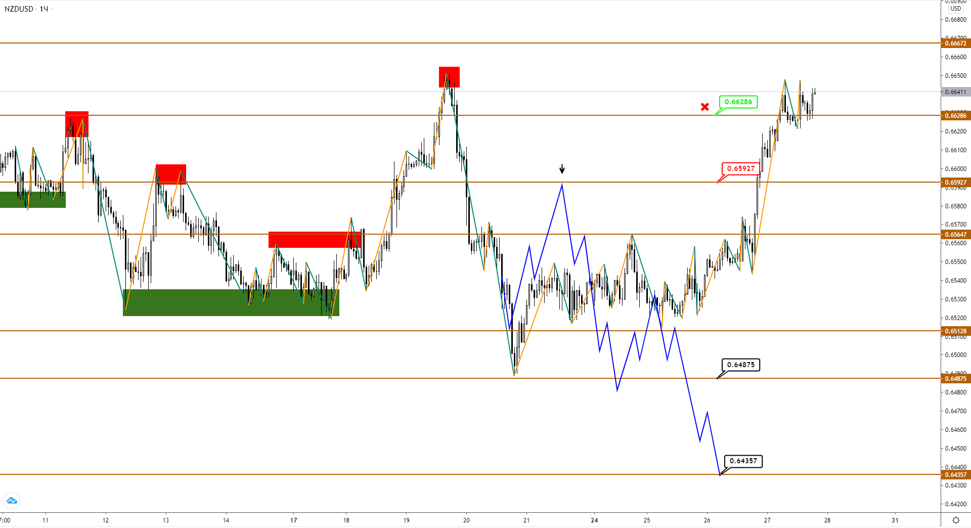 nzdusd-h1-1-3.png