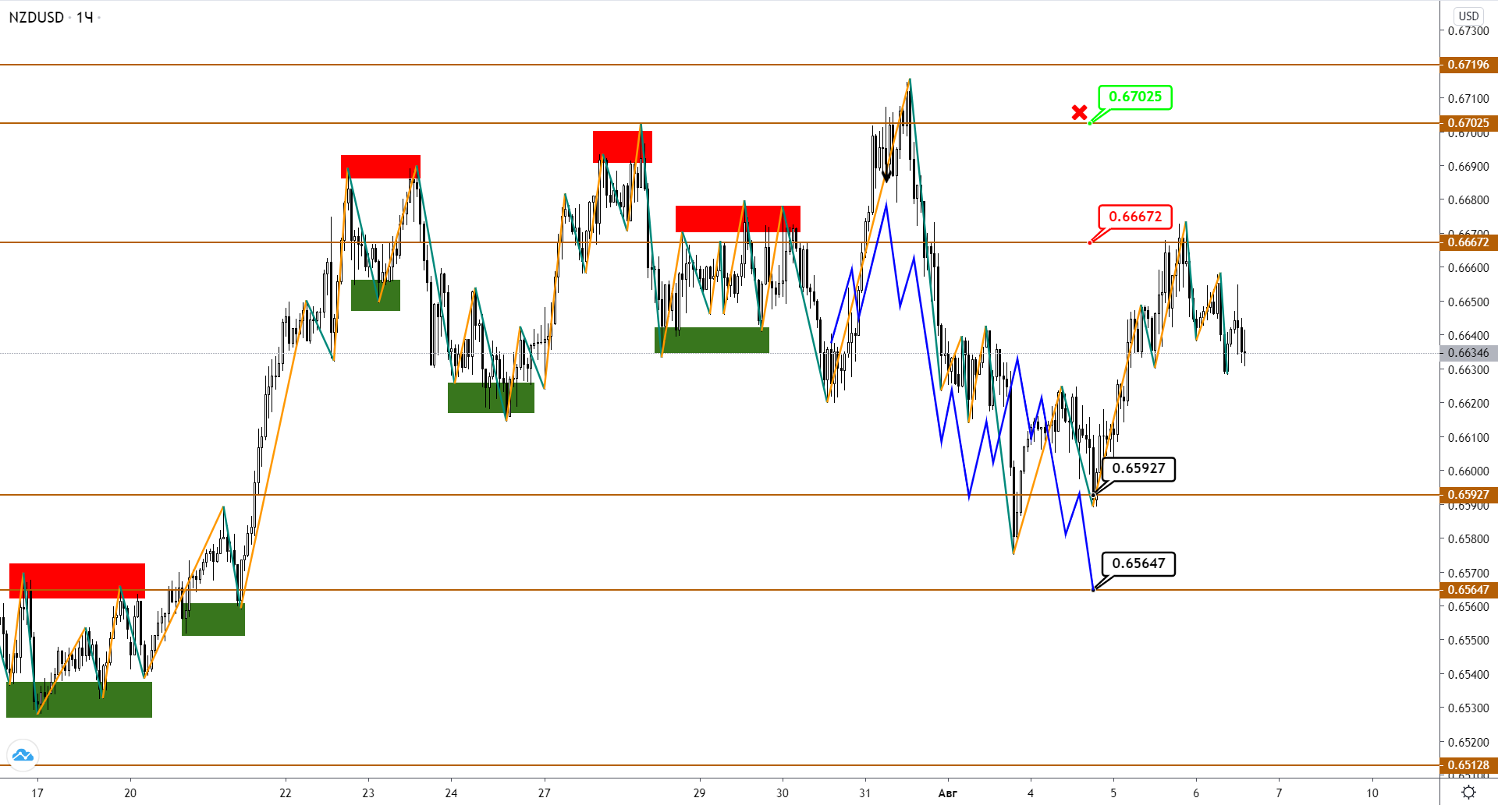 nzdusd-h1-1.png