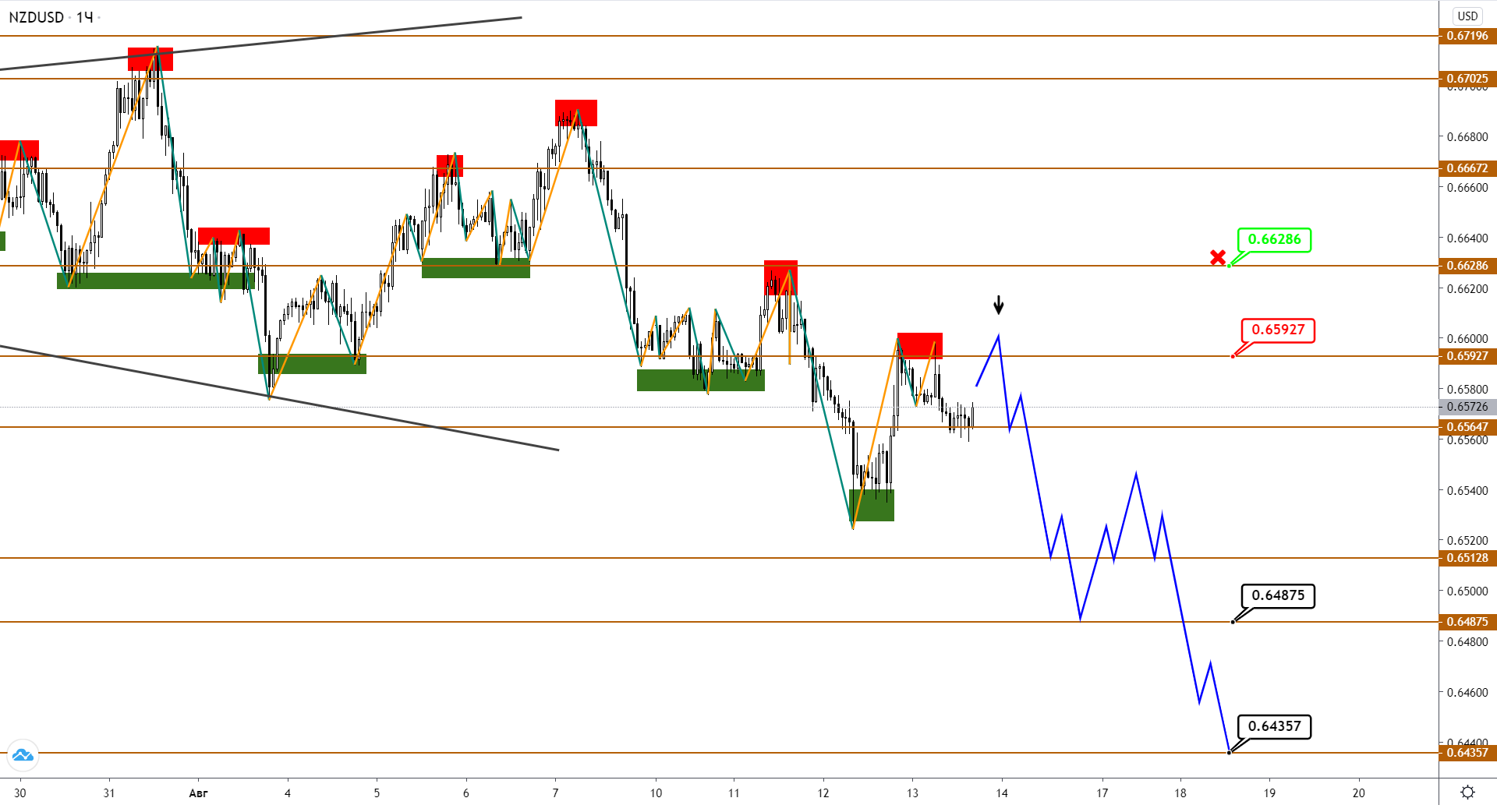 nzdusd-h1-2-1.png