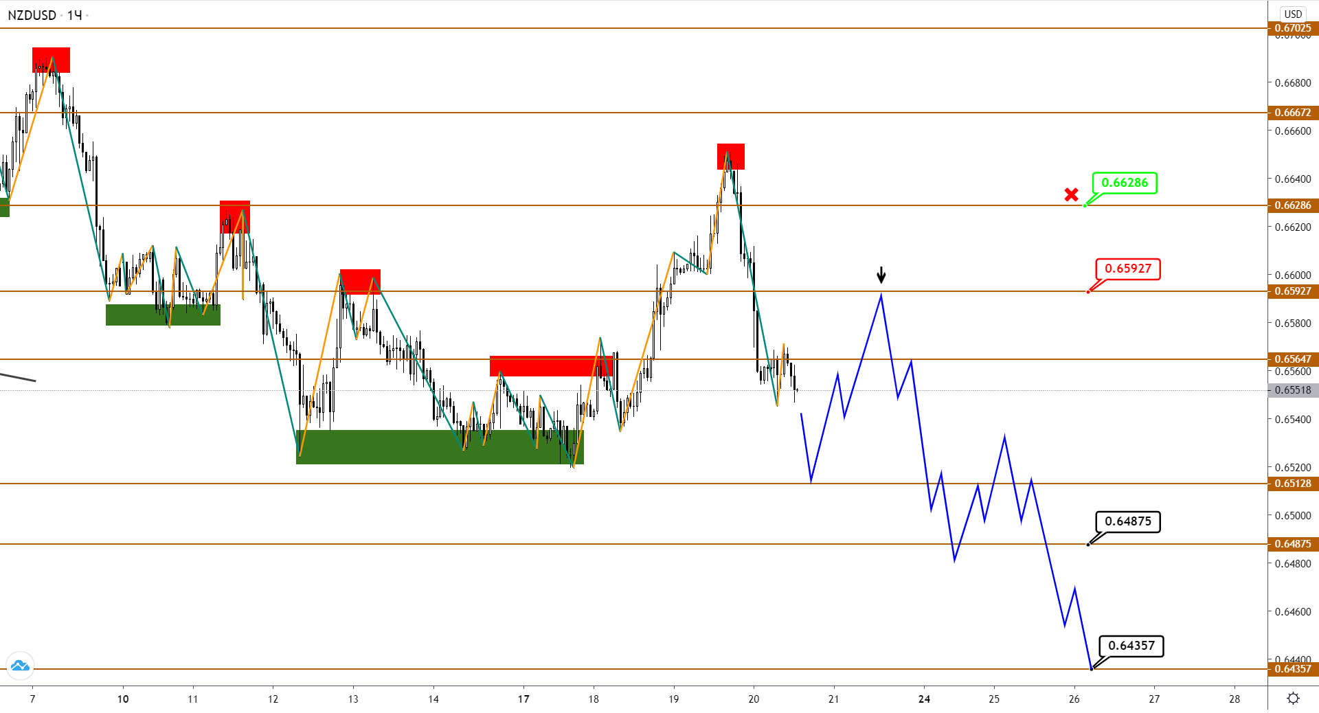 nzdusd-h1-2-2.png