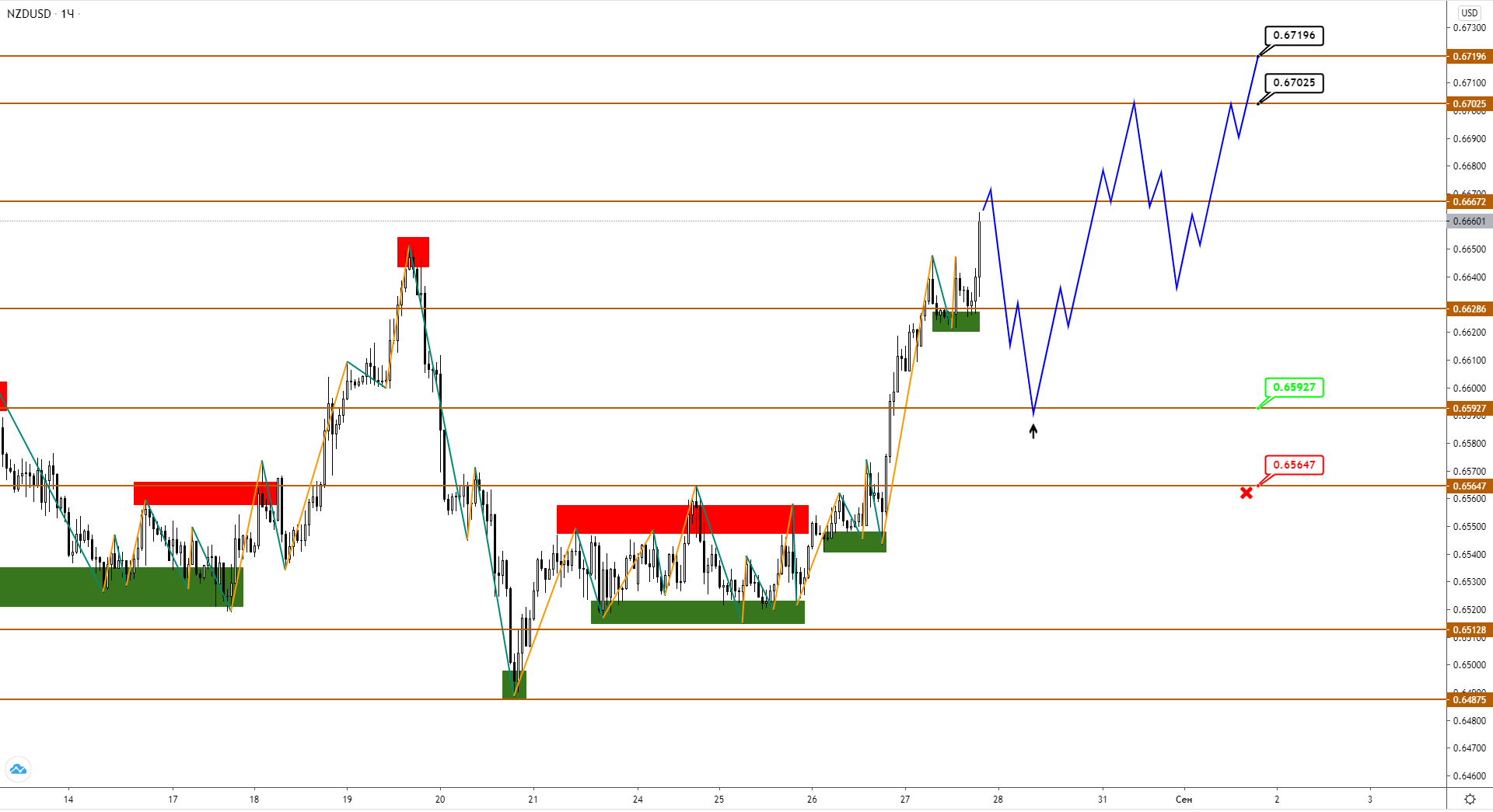 nzdusd-h1-2-3.png