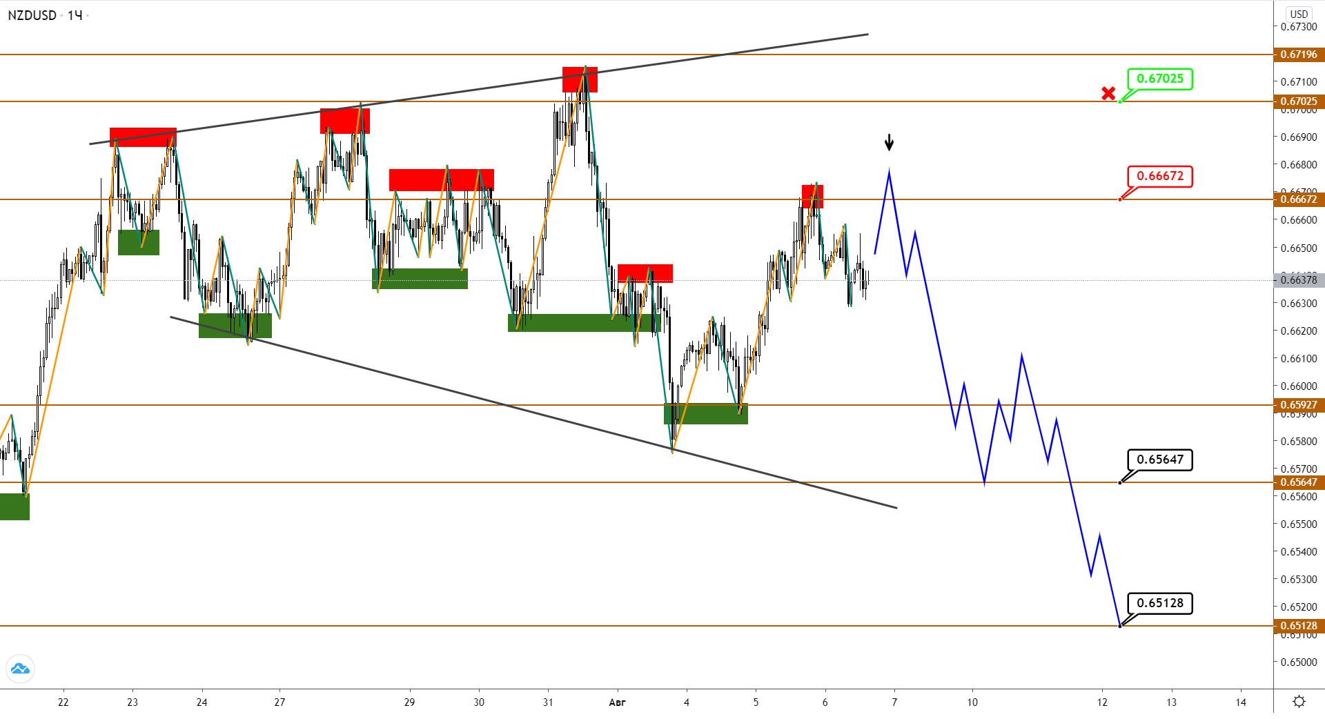 nzdusd-h1-2.png