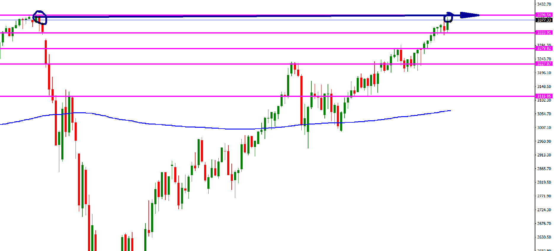 sp-500-agosto-máximos.png