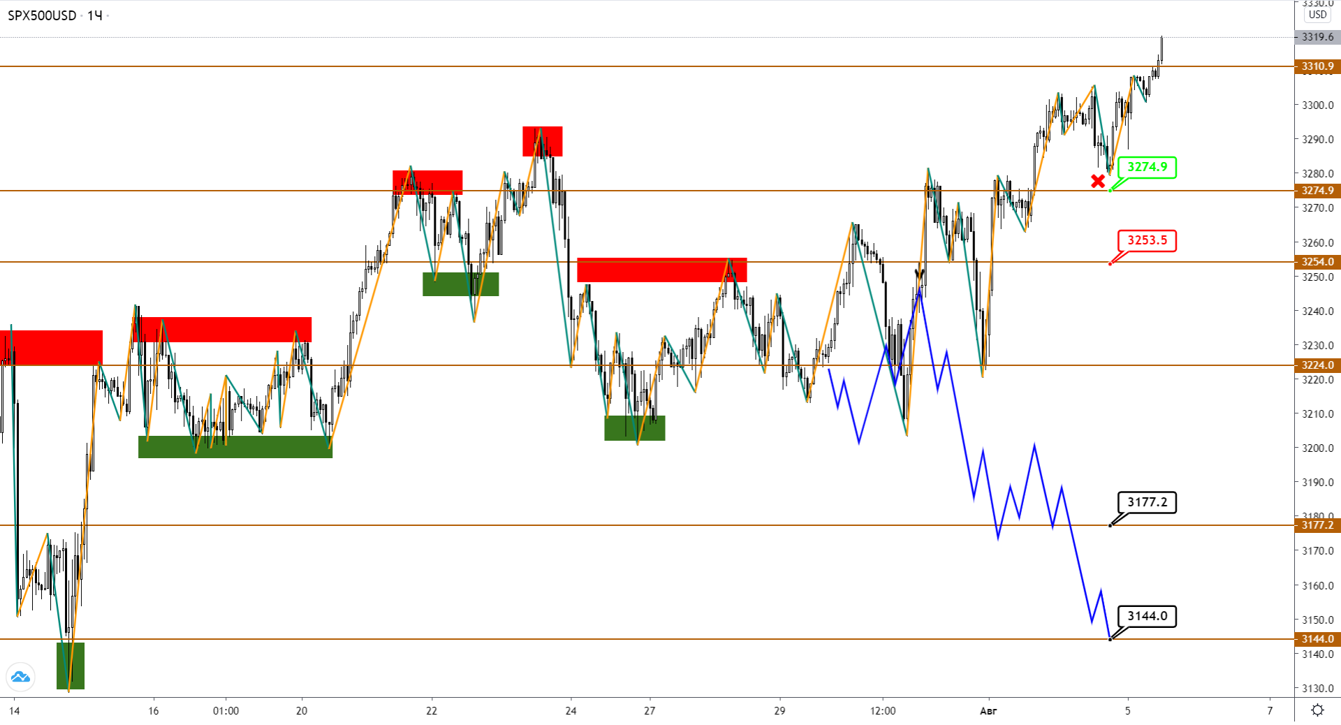 sp500-h1-1.png