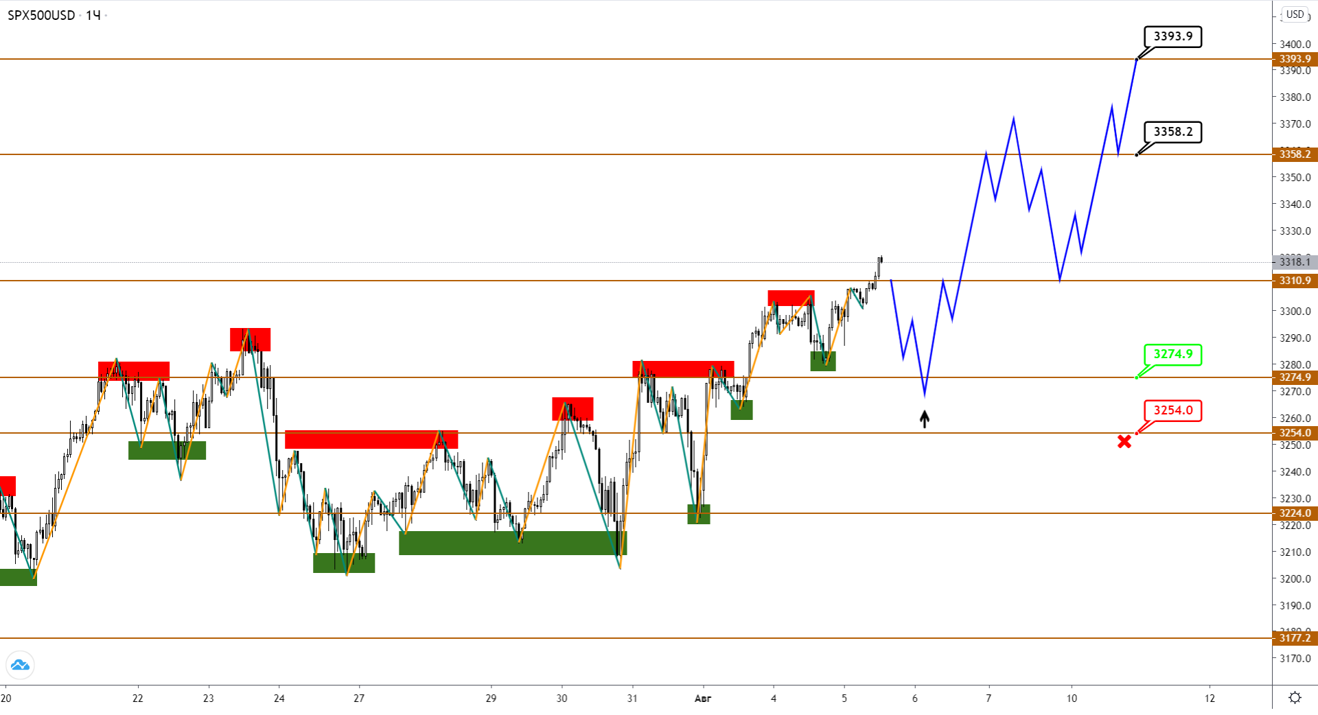 sp500-h1-2.png