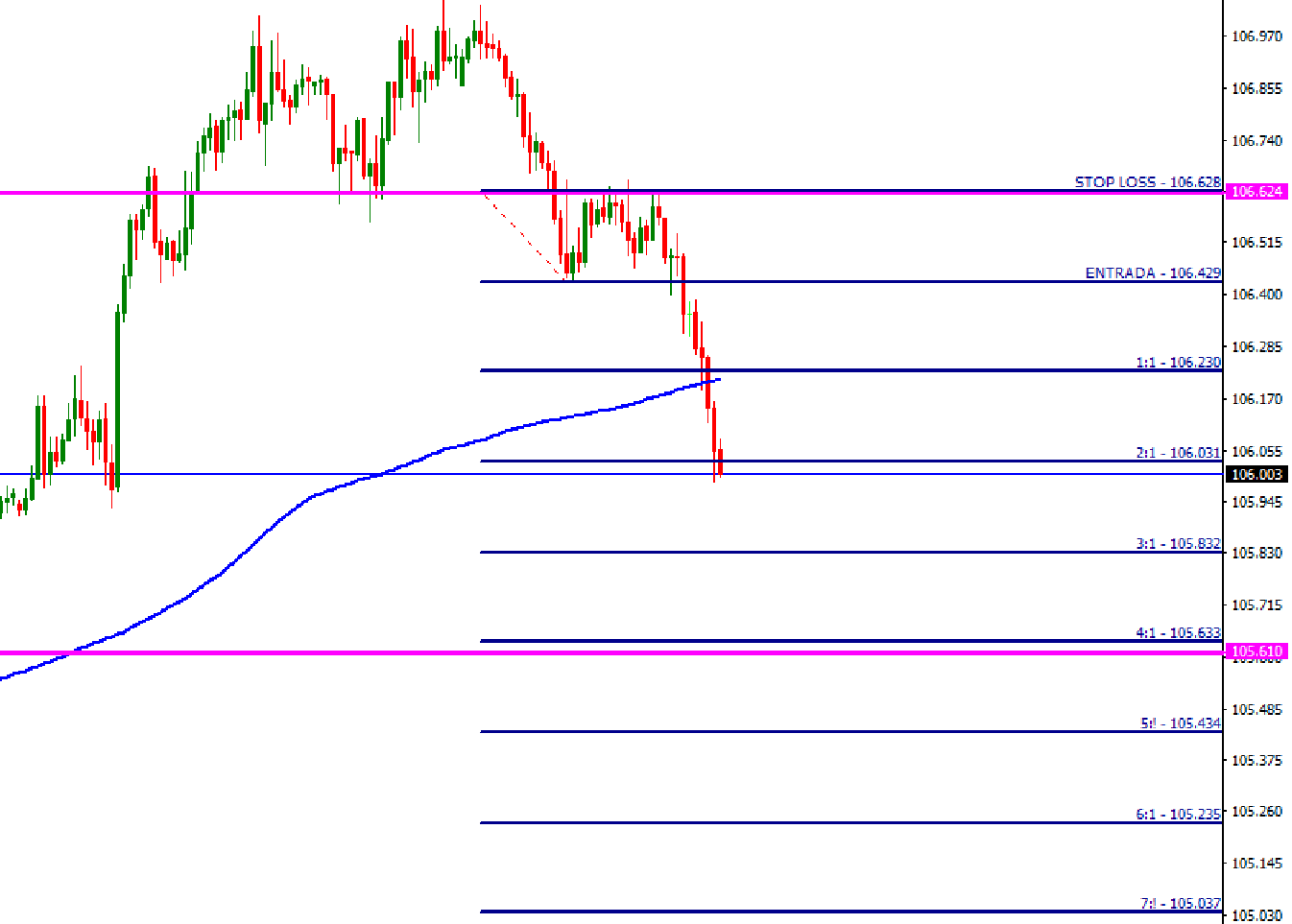 usd-jpy-agosto-17-1-hora-1.png