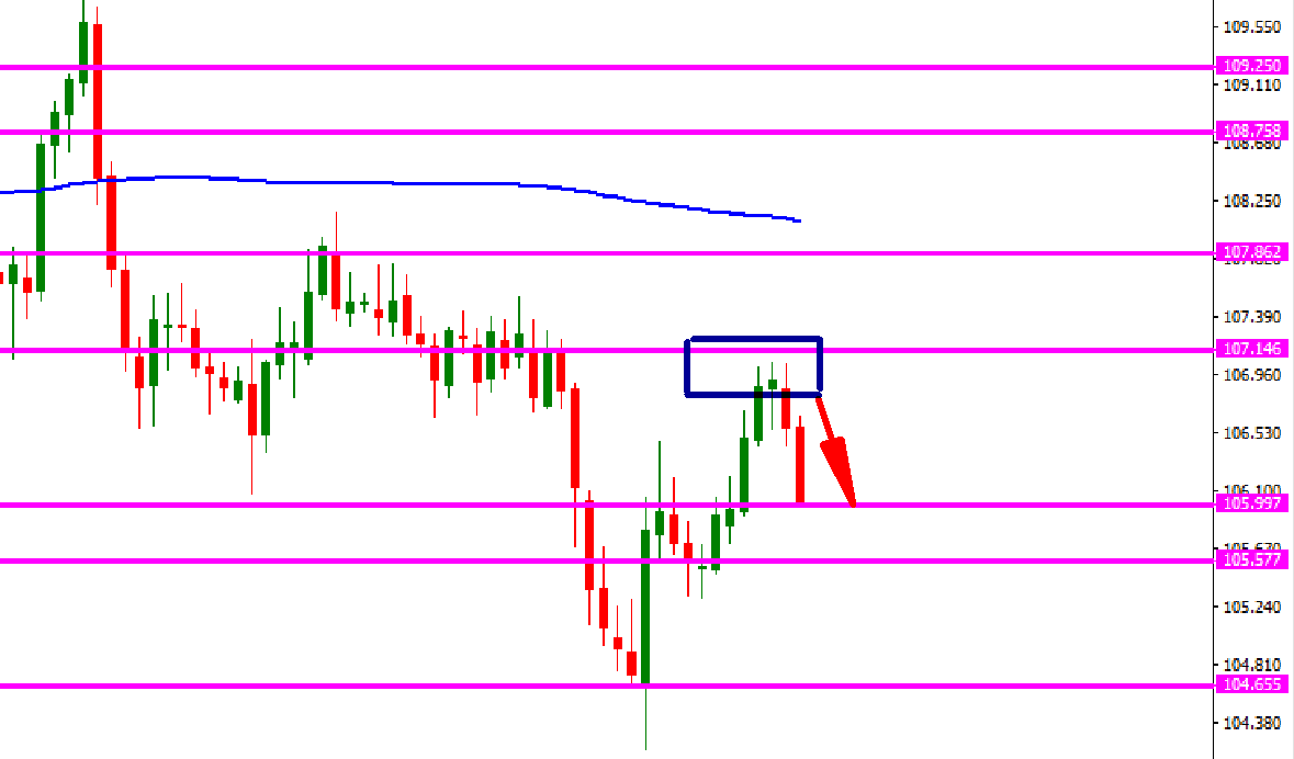 usd-jpy-agosto-17-diario-1.png